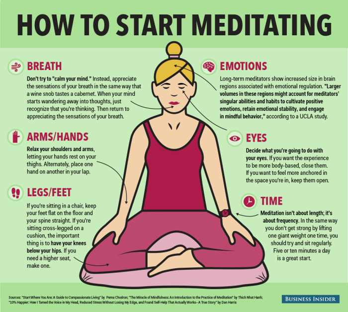 Meditation visualization guided techniques visualizations meditations sit breathe mind clear such down do mindfulartstudio