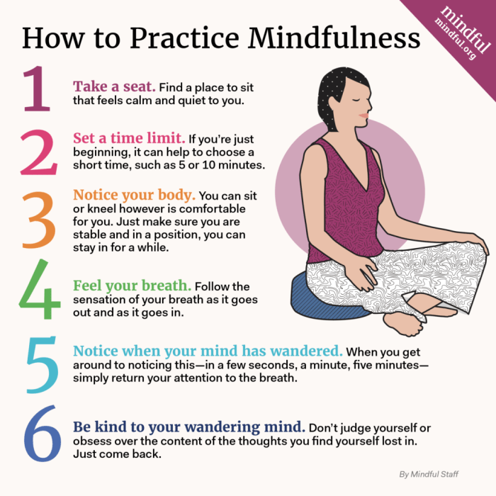 Meditation meditate beginners types guide common techniques yoga mindfulness practices most technique choose board happierhuman