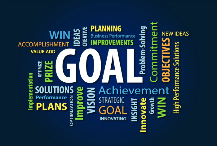Goals steps achieve goal setting do student students smart reach therapy set school yourself kids personal board worksheet yourtherapysource follow