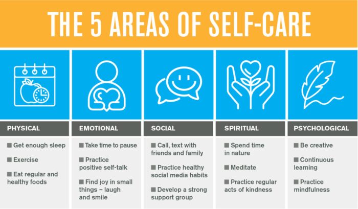 Mindfulness mindful guided breathing mindfullness practicing anxiety breath perennial