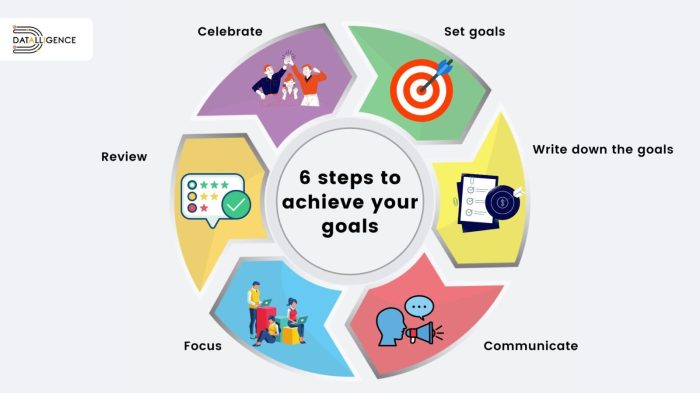 Goals accomplish track training effectively gems